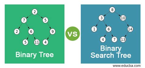 Difference between binary tree and binary search tree