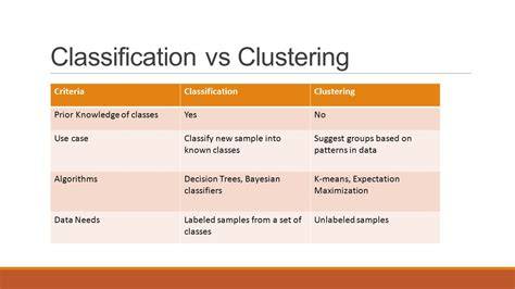 Difference between classification and clustering in data mining closed