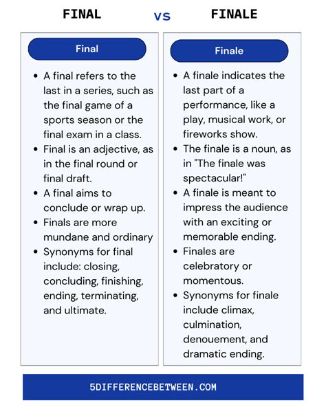 Difference between final and effectively final