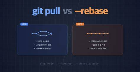 Difference between git pull --rebase and git pull --ff-only