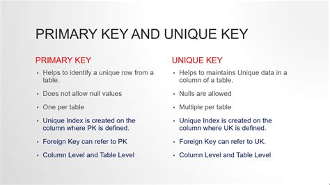 Difference between primary key and unique key
