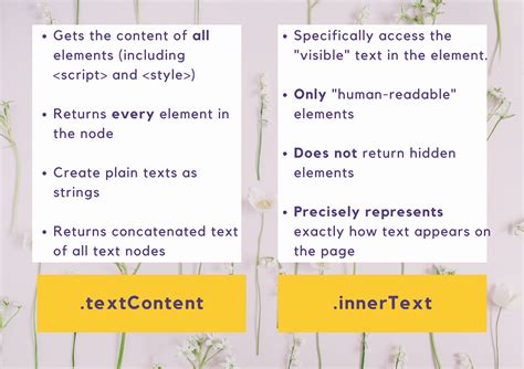 Difference between textContent vs innerText