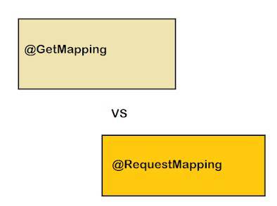Difference between the annotations GetMapping and RequestMappingmethod  RequestMethodGET