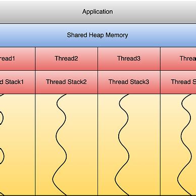 Difference between volatile and synchronized in Java