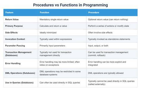 Difference between windowload and documentready functions