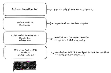 Different CUDA versions shown by nvcc and NVIDIA-smi