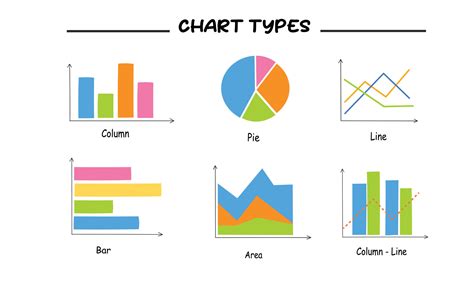 Different Chart Types