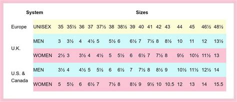 Different Country Shoe Size Chart