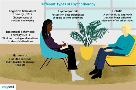 Different Types Therapy