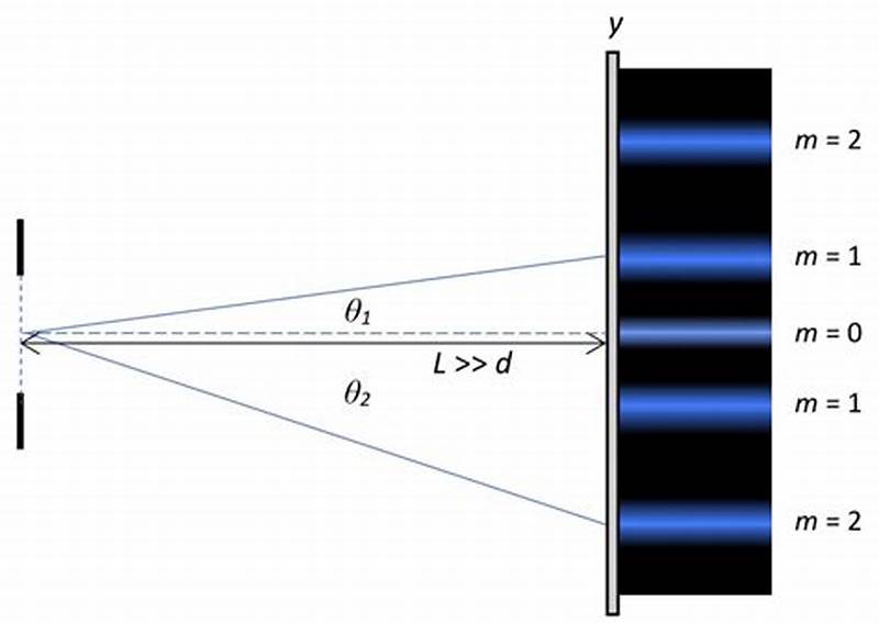 Diffraction Grating Pattern
