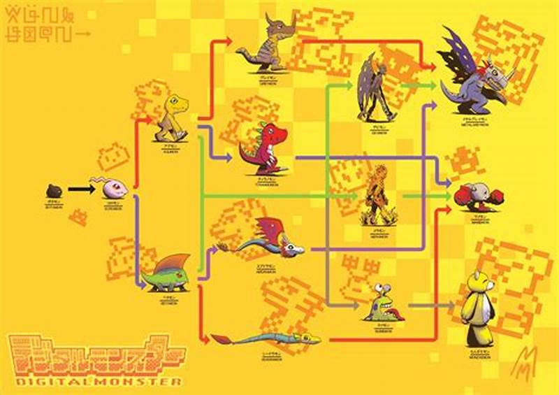 Digimon World Re Digitize Evolution Chart