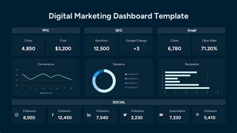 Digital Marketing Dashboard Template