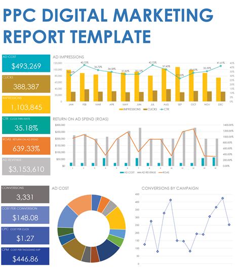 Digital Marketing Monthly Report Template