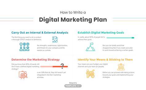 Digital Marketing Plan Template