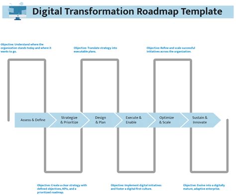 Digital Transformation Roadmap Template