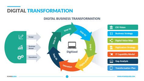 Digital Transformation Template