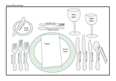 Dinner Place Setting Template