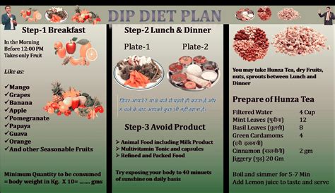 Dip Diet Chart