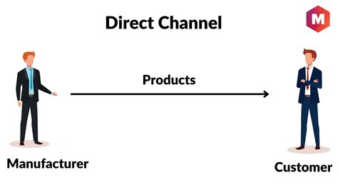 Channel Example