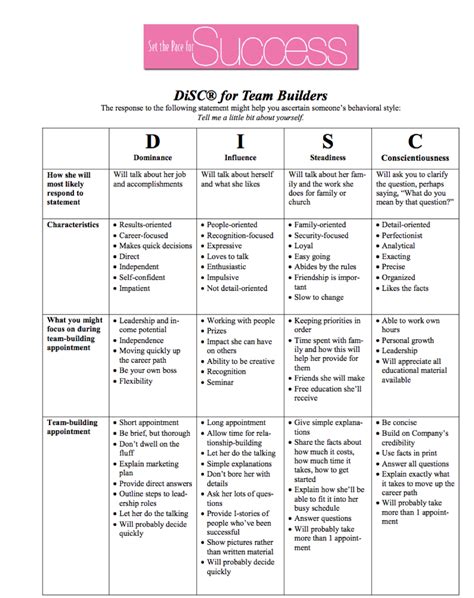 Disc Test Printable