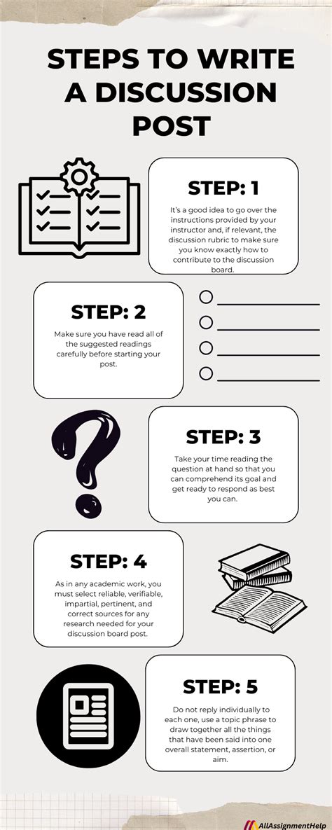 Discussion Post Template