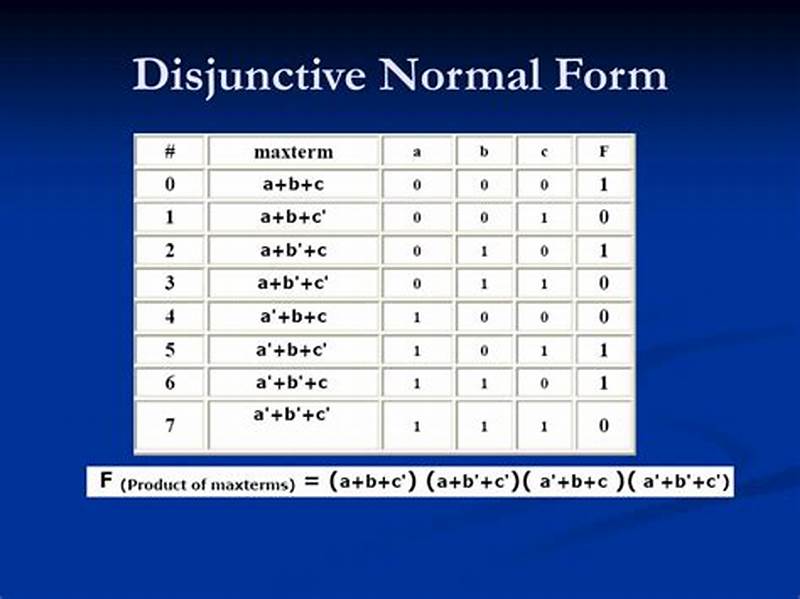 Disjunctive Normal Form In Discrete Mathematics