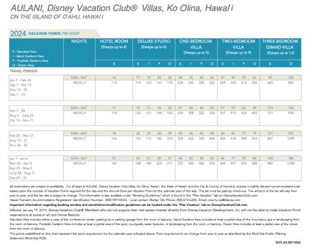 Disney Aulani Point Chart