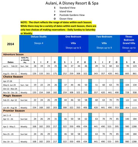 Disney Aulani Points Chart