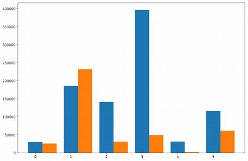 Display Value On Bar Chart Matplotlib
