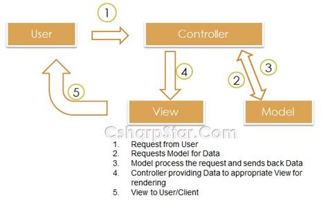 Display a view from another controller in ASPNET MVC