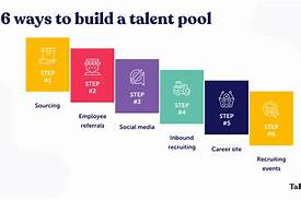Diversity and Inclusion Talent Pool