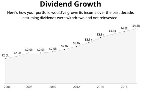 Focus on Dividend-Paying Stocks