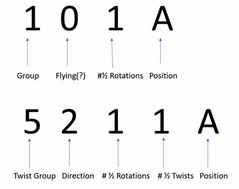 Diving Numbers Chart