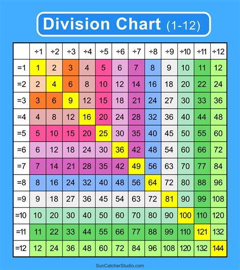 Division Chart 1-12
