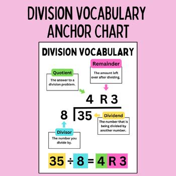 Division Vocabulary Anchor Chart