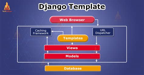 Django Template for Index