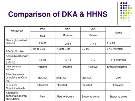 Dka Vs Hhns Chart