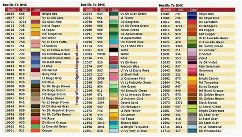 Dmc Color Chart With Names