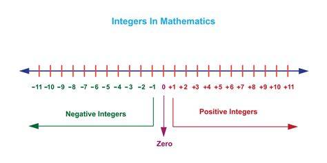 Do I need to explicitly handle negative numbers or zero when summing squared digits