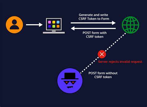 Do login forms need tokens against CSRF attacks