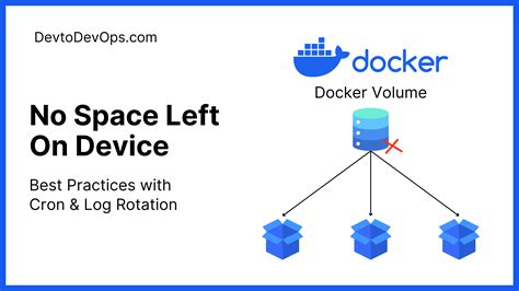 Docker error  no space left on device