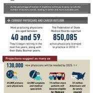 Doctor Career Outlook