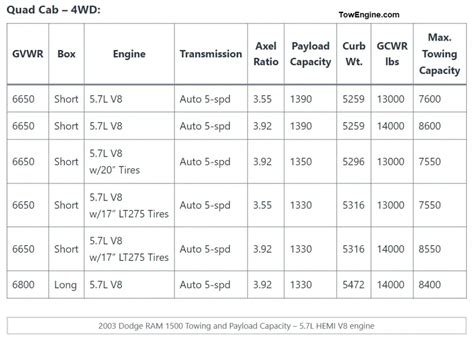Dodge Ram 1500 Towing Capacity Chart