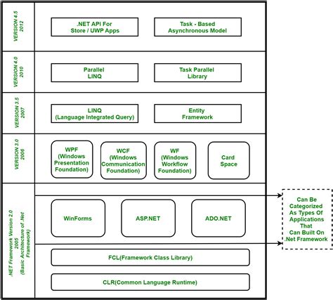 Does C 8 support the NET Framework