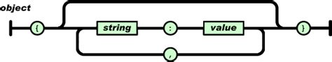 Does JSON syntax allow duplicate keys in an object