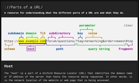 Does a  in a URL schemehostpath represent a space