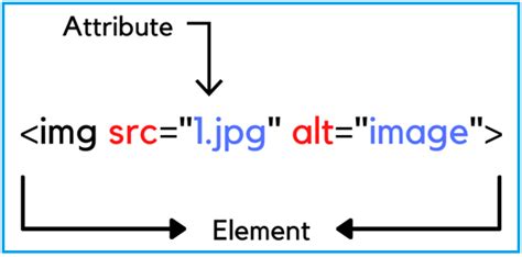 Does before not work on img elements