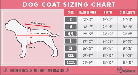 Dog Jacket Size Chart