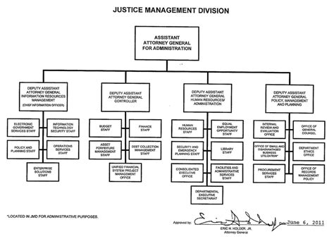 Doj Justice Management Division Service Catalog