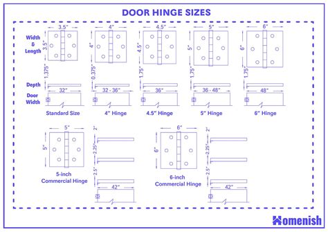 Door Hinge Size Chart